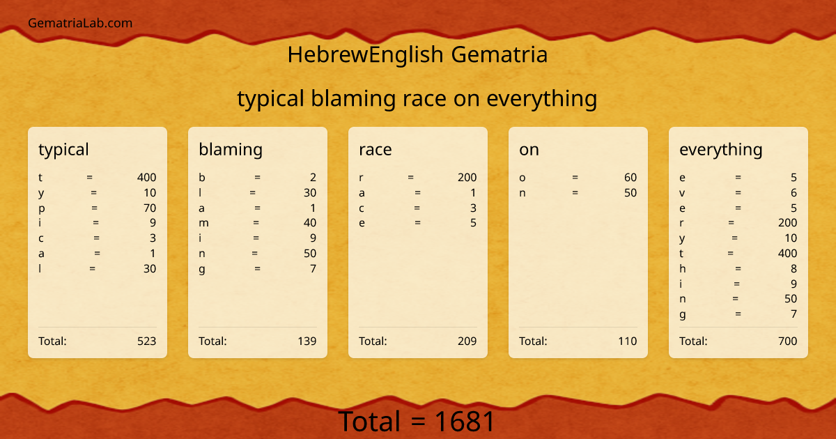 typical blaming race on everything in hebrewEnglish Gematria